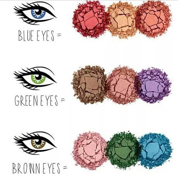 How to choose the right eyeshadow for your coloured eyes.